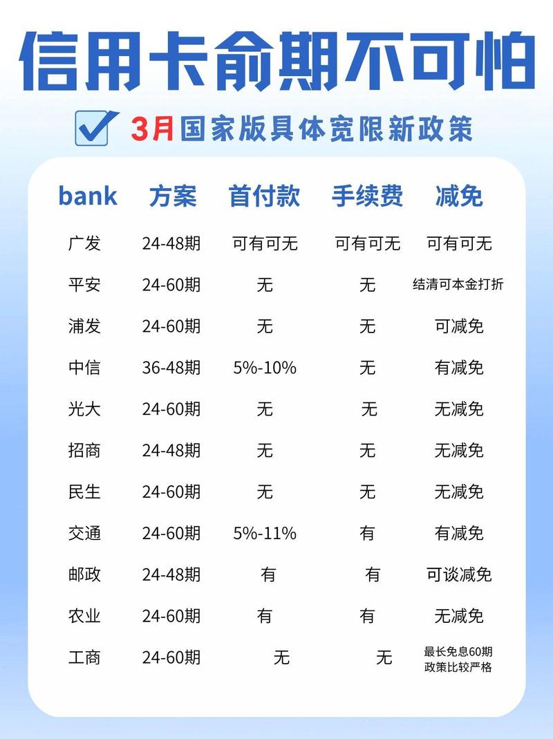 中国银行信用卡逾期政策详解及应对方法