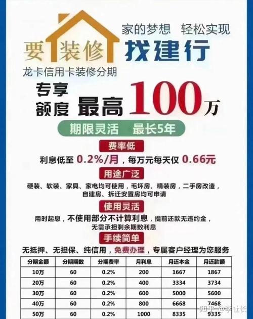有逾期申请建行装修贷需要注意哪些事项