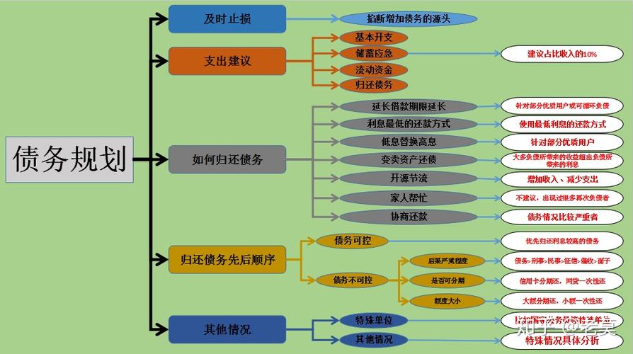 暂停网贷还款申请流程该怎么进行