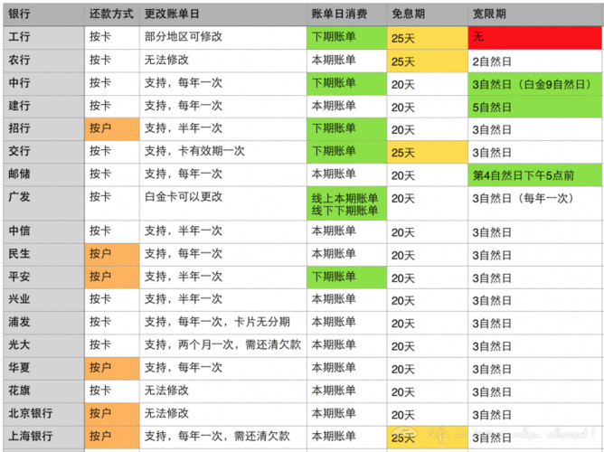 兴闪贷有宽限期吗