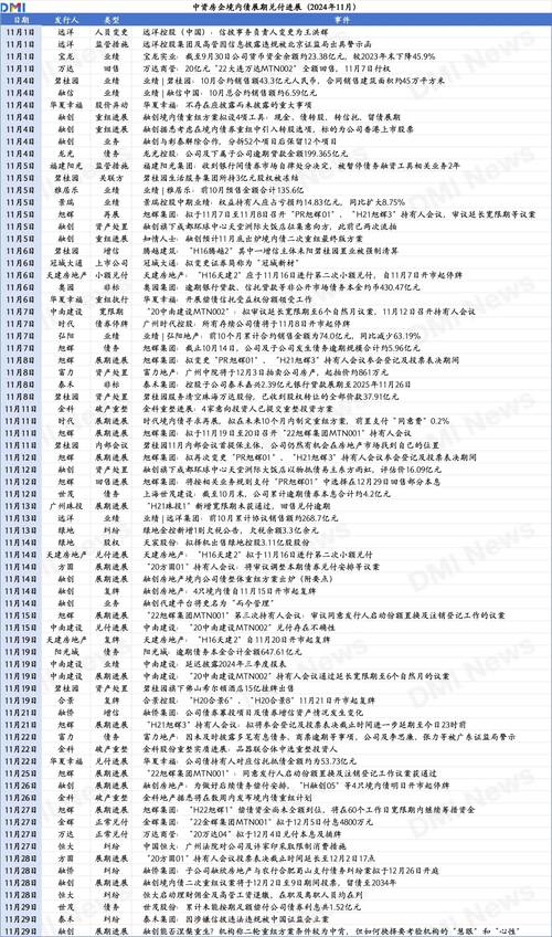 2025全国登记清零负债