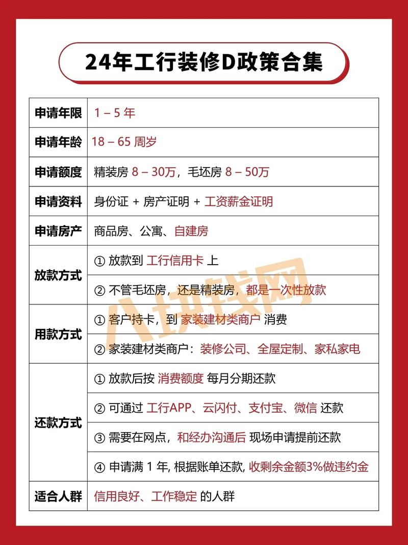 2024年网贷国家政策有哪些重要变化？