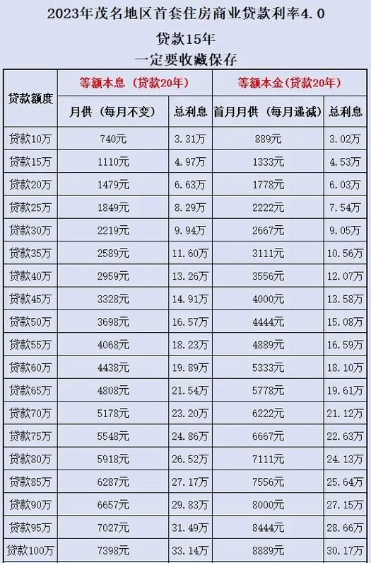 网上贷款4万每月还款金额是多少？