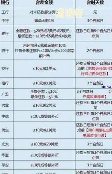 建行购车分期卡每期本金和逾期利息一样多