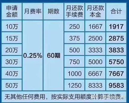 装修贷逾期利息是多少