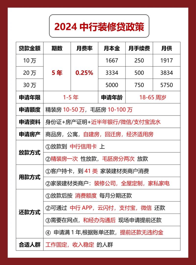 装修贷逾期利息是多少
