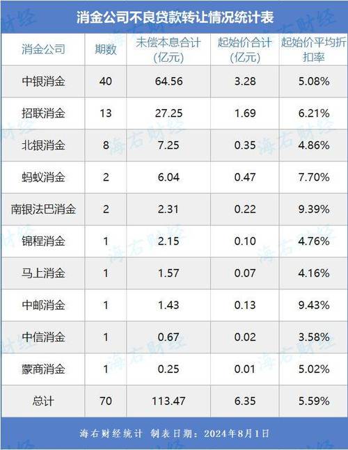 中消金融是什么平台贷款的详细介绍