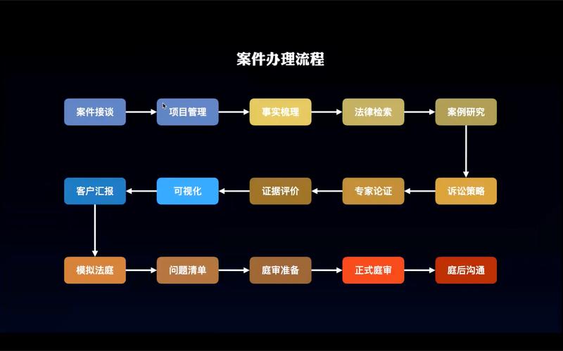 邯郸银行起诉开庭流程