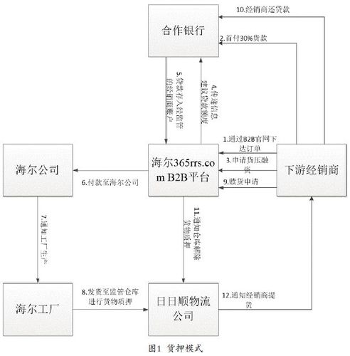 莱西法院海尔消费金融的相关流程是什么？