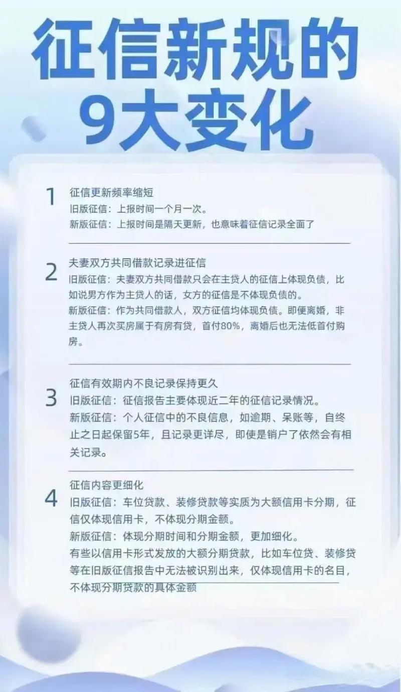2025年征信新规会带来哪些变化