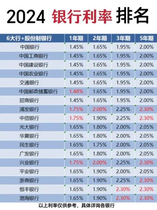 最新逾期利率2024四大银行