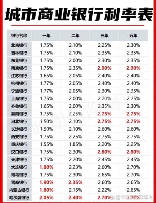 最新逾期利率2024四大银行