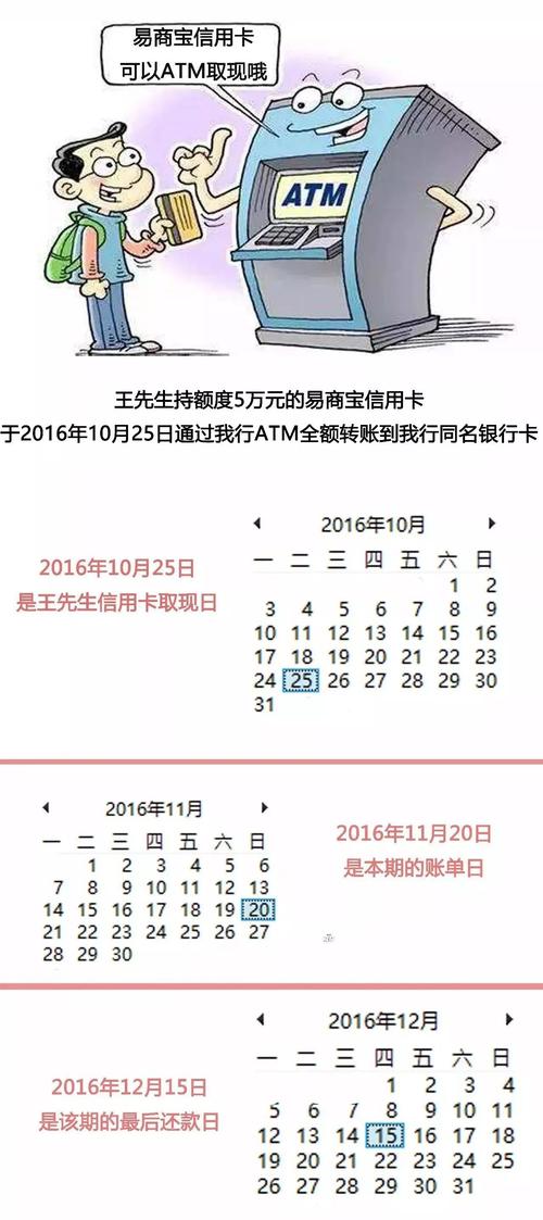 最低还款额信用卡怎么计算和使用？