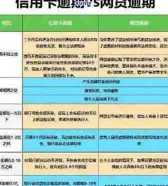 信用卡过几天算逾期会影响征信吗？