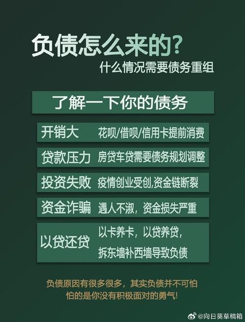 信用卡前后欠12万怎么办?