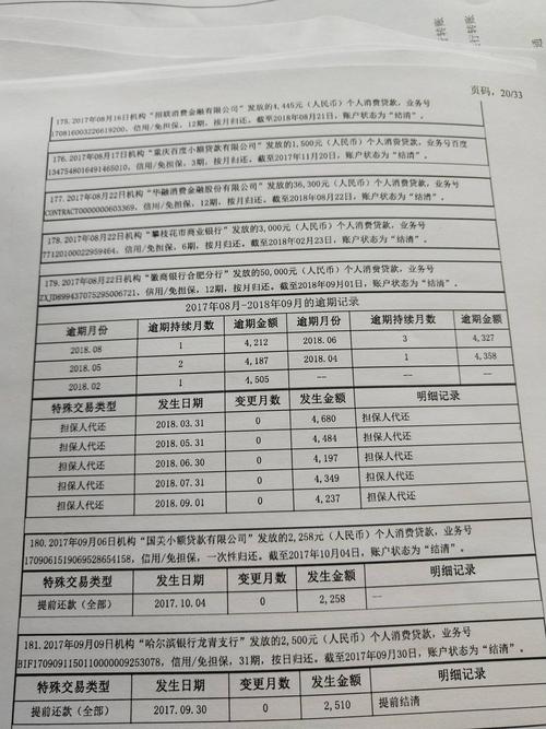 金条借款逾期一天上征信吗会有什么影响?