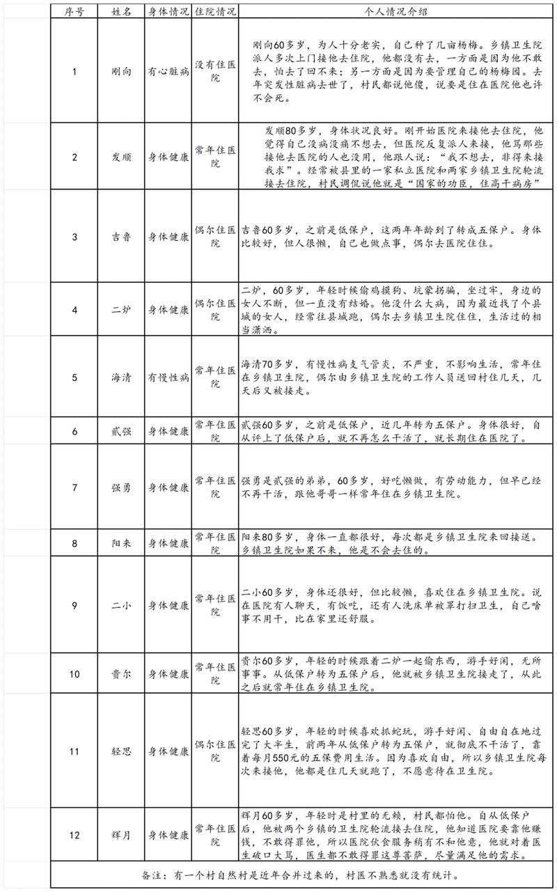 2024年黑户最新规定有哪些变化