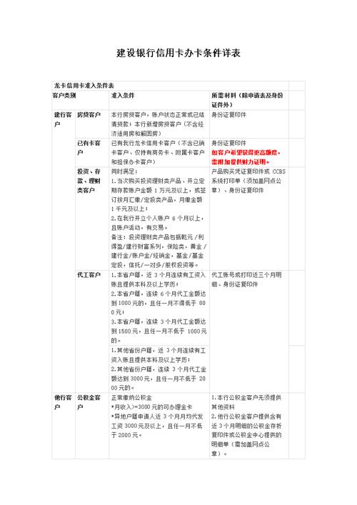 建设信用卡起诉怎么办理流程是什么