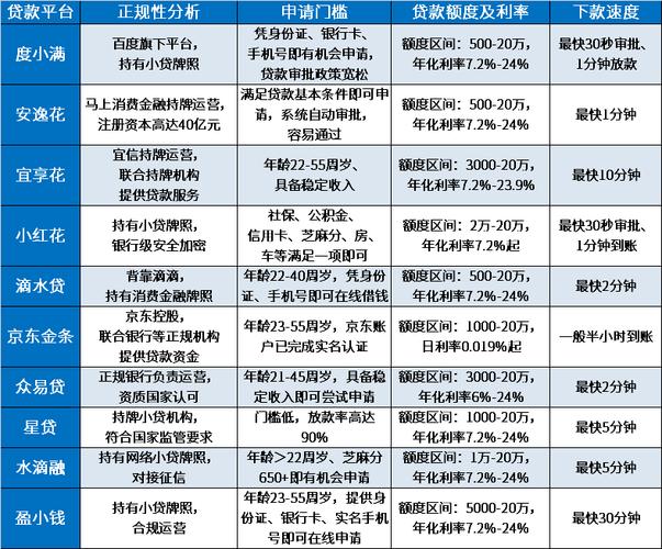 什么正规平台能借钱还容易通过