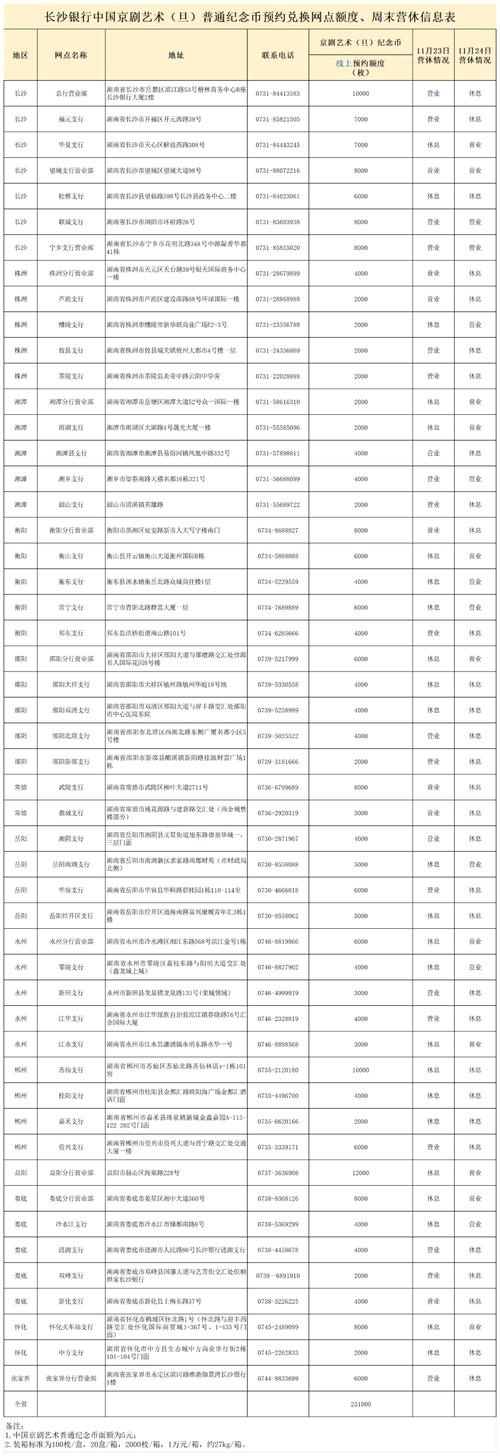 长沙银行逾期协商电话
