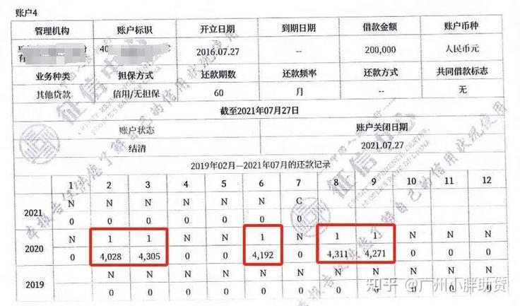 征信逾期后都结清了借钱还有影响吗？