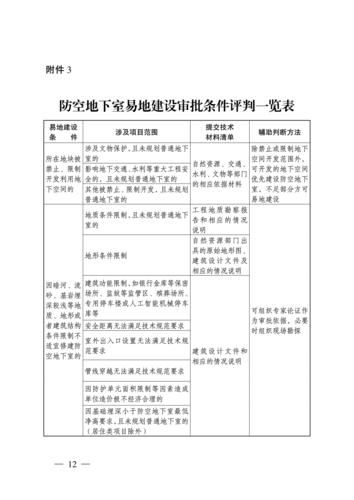 人防易建费减免政策