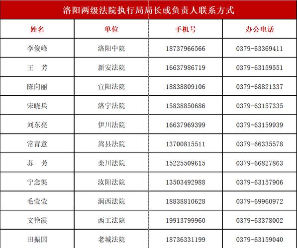 05798440开头是法院的电话号码吗？