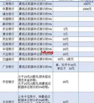 跟银行协商还款话术技巧分享