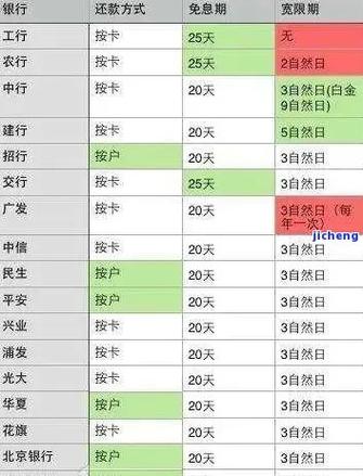 平安银行信用卡怎么调节还款日期
