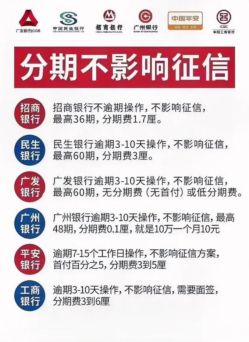 跟银行协商还款还会上征信吗