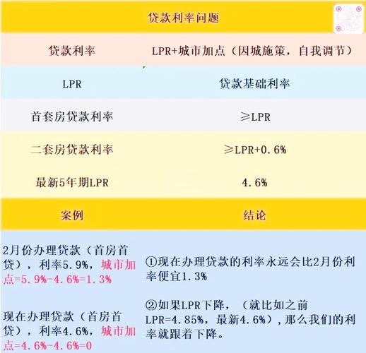 众安贷逾期利息高吗？详细解析利率情况