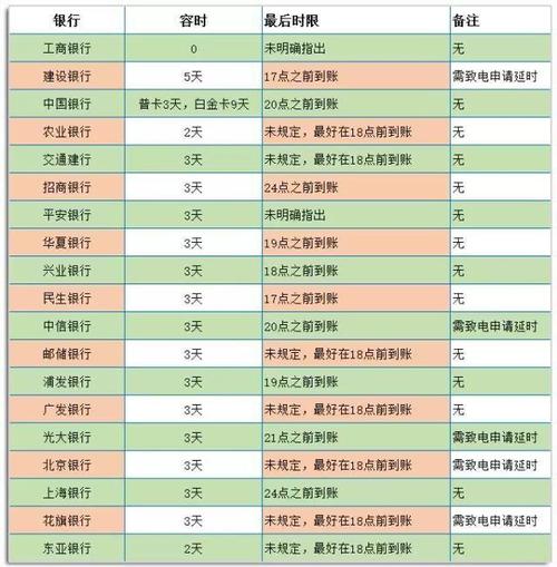 长沙银行最后还款日后宽限几天