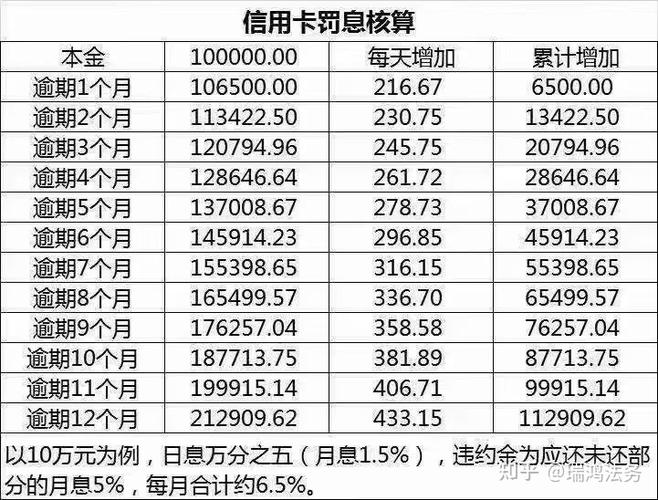 国家标准逾期罚息利率标准