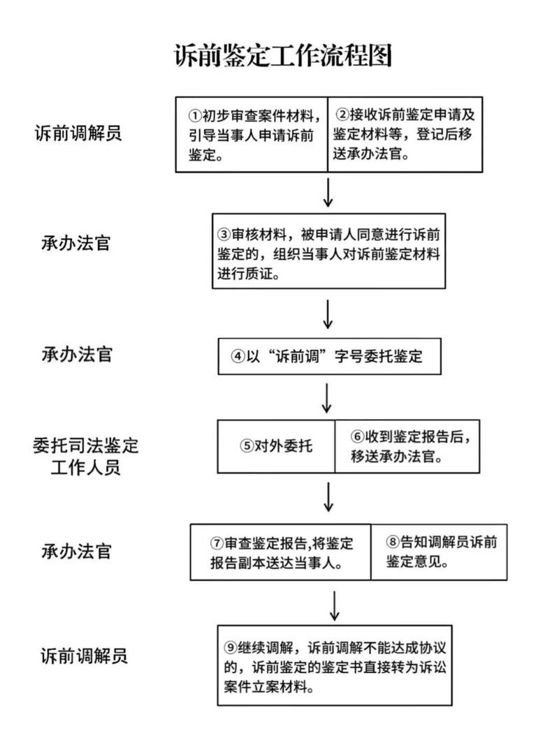 杭州西湖区彩虹调解中心借呗诉前调解的流程是怎样的？