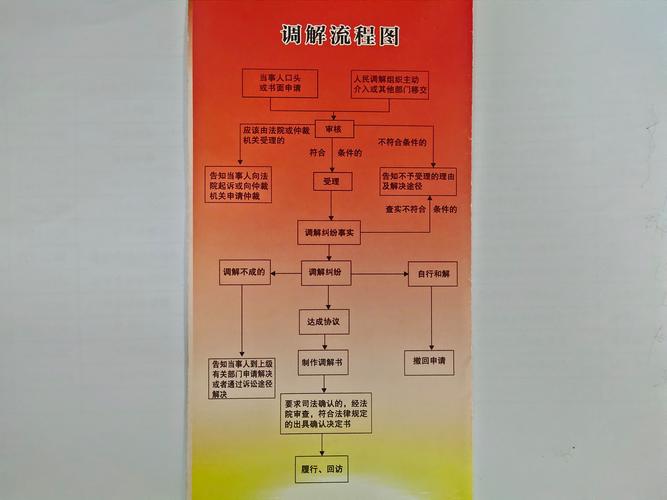 杭州西湖区彩虹调解中心借呗诉前调解的流程是怎样的？