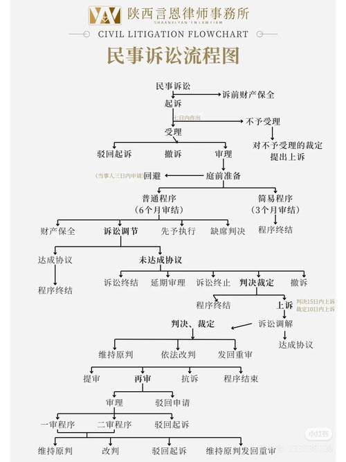 负债人被起诉的流程是怎样的