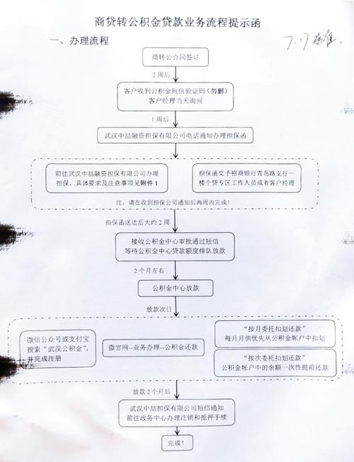 网商贷怎么分一期和二期的操作步骤是什么