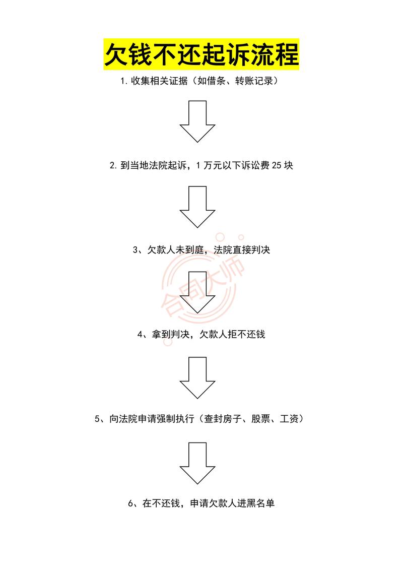 信秒代责权转让会直接起诉的流程是什么