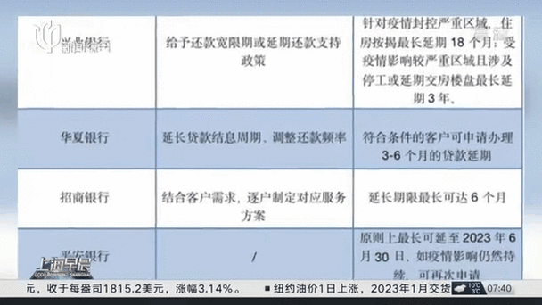 人民银行中小企业延期还贷政策解读及申请指南