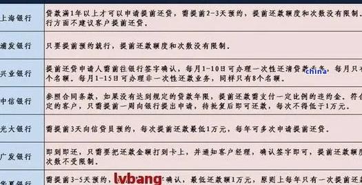 代偿了怎么协商还款呢法院