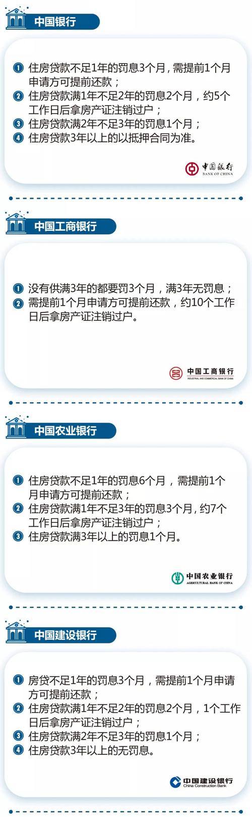 建设银行提前还款条件有哪些？
