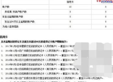 360逾期多久上征信逾期几天会被记录在征信中