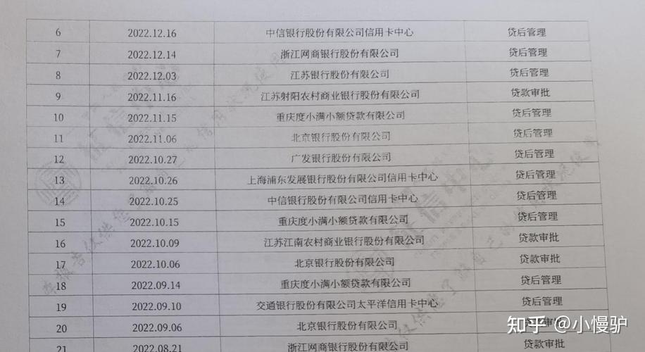 360逾期多久上征信逾期几天会被记录在征信中