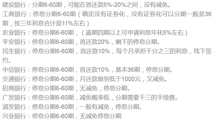银行逾期利率规定是多少啊