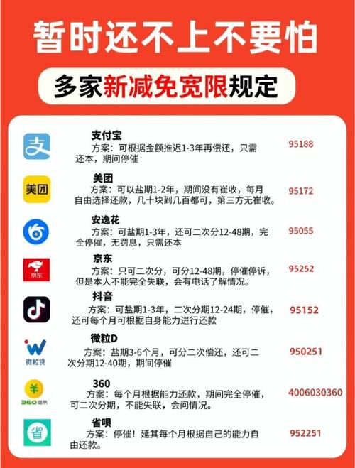 还不起网贷和信用卡怎么处理才合理