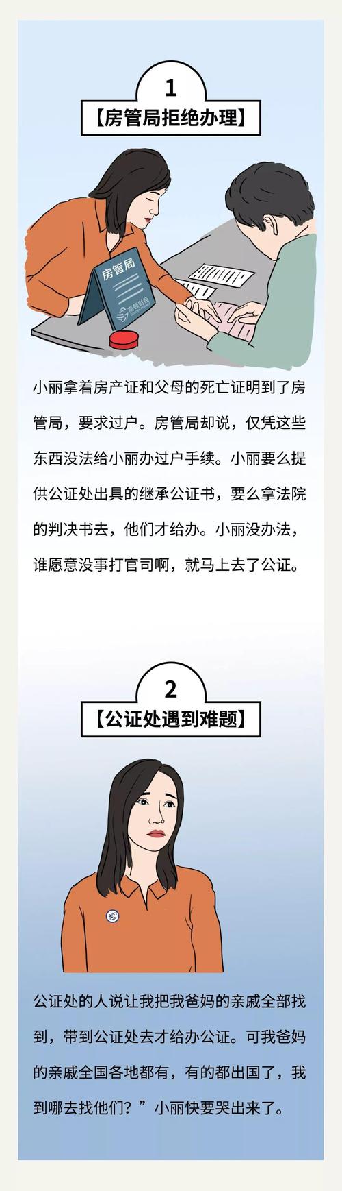 蒙商银行协商还款要父母房产干嘛