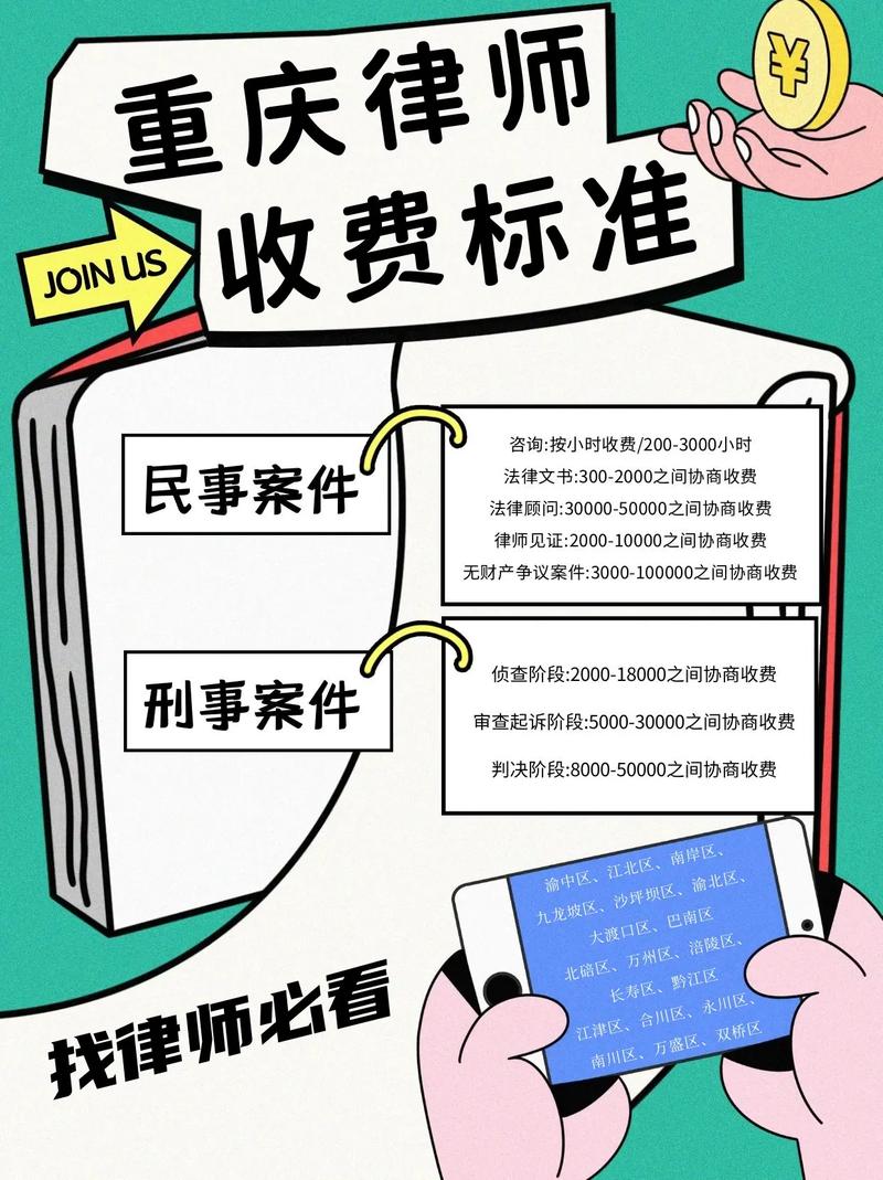 逾期找律师协商需要多少费用？