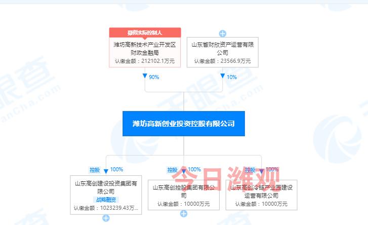 山东潍坊债务处理最新方案公示