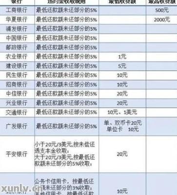 广发银行信用卡逾期协商还款政策
