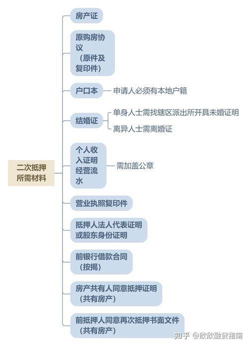 贷款还以前的房贷怎样避开银行查